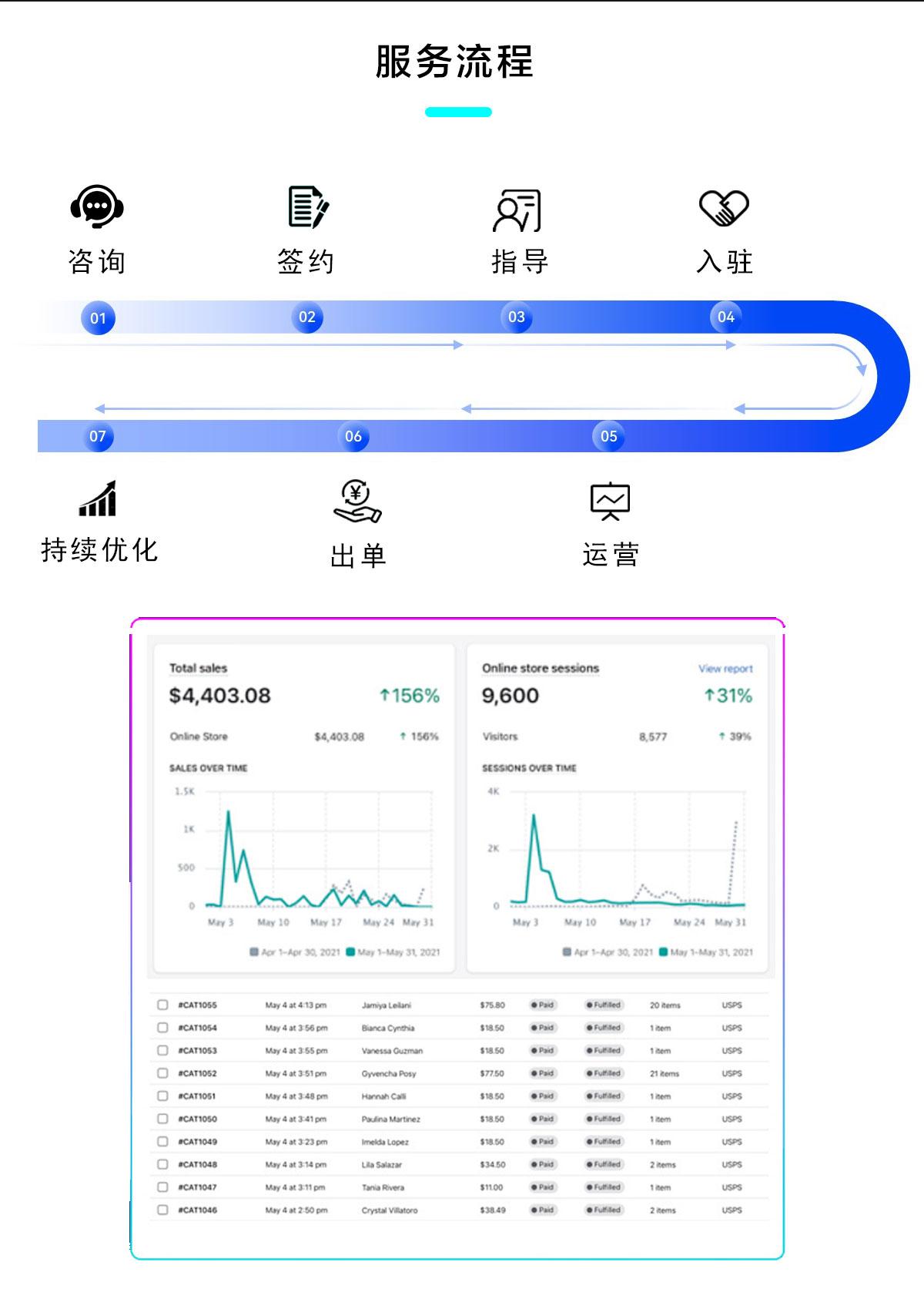 客户案例